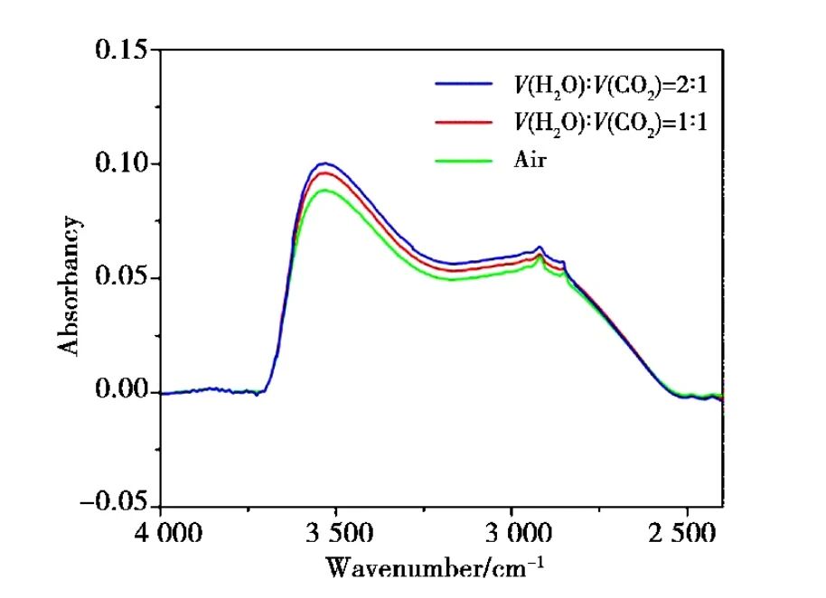 羟基含量对全氧燃烧浮法玻璃结构弛豫的影响